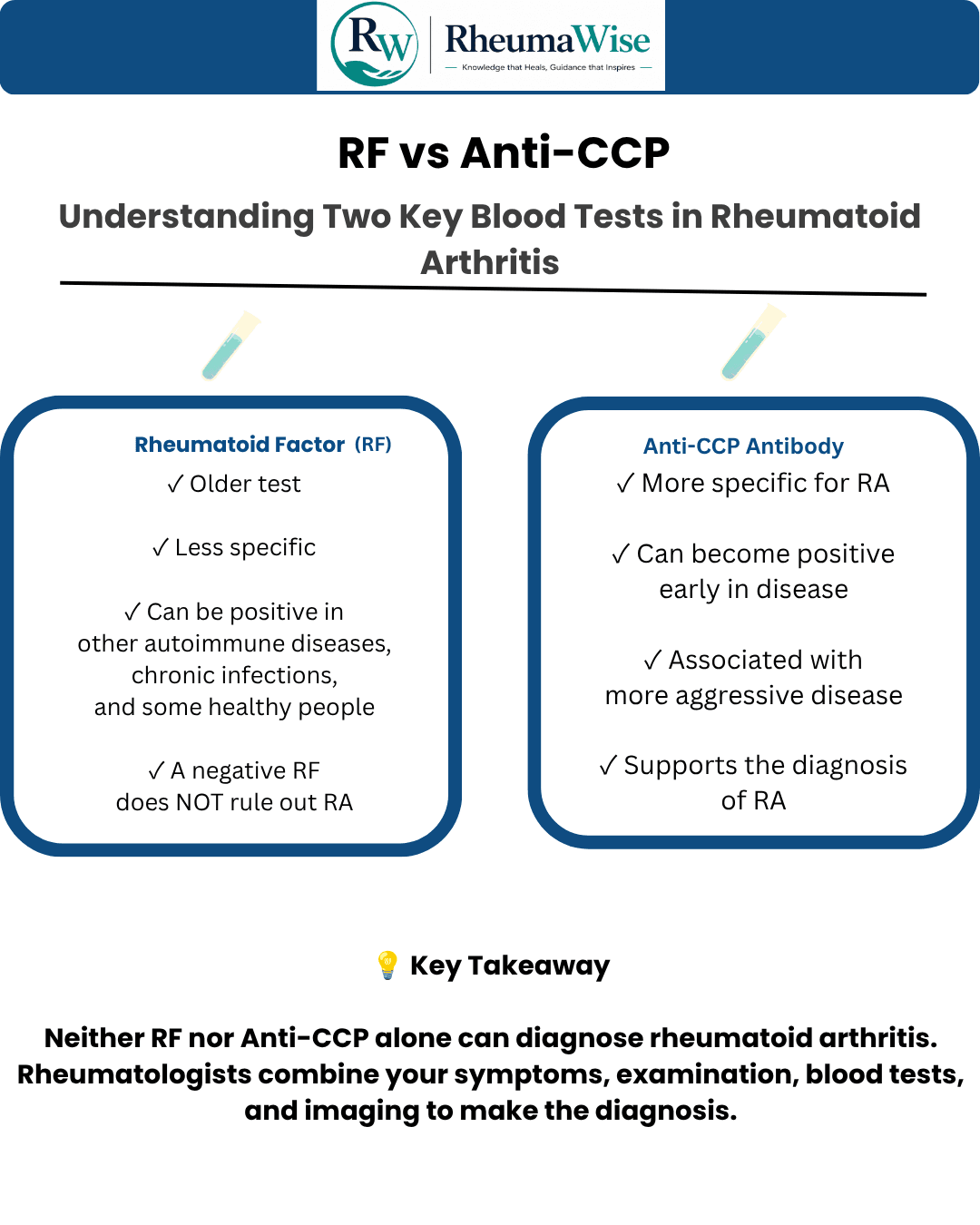 RF vs Anti-CCP Infographic